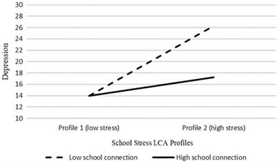 Stressful Experiences, Connection, and Depressive Symptoms Among Taiwanese Han and Indigenous Youth